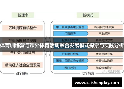 体育训练营与课外体育活动融合发展模式探索与实践分析