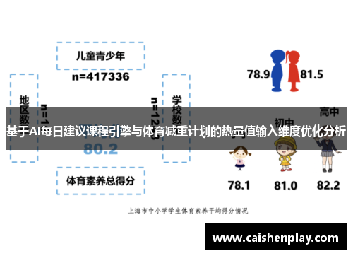 基于AI每日建议课程引擎与体育减重计划的热量值输入维度优化分析