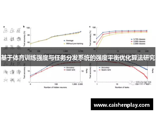 基于体育训练强度与任务分发系统的强度平衡优化算法研究