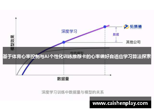 基于体育心率控制与AI个性化训练推荐卡的心率偏好自适应学习算法探索